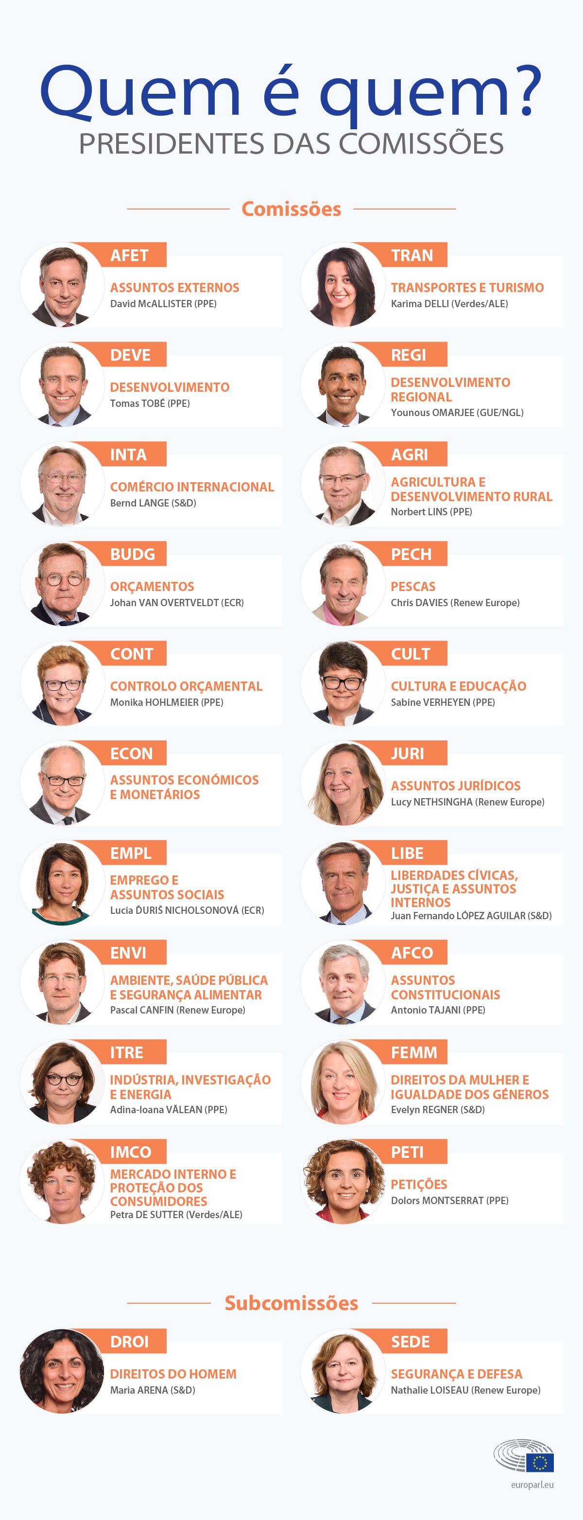 Quem  quem? Presidentes das Comisses