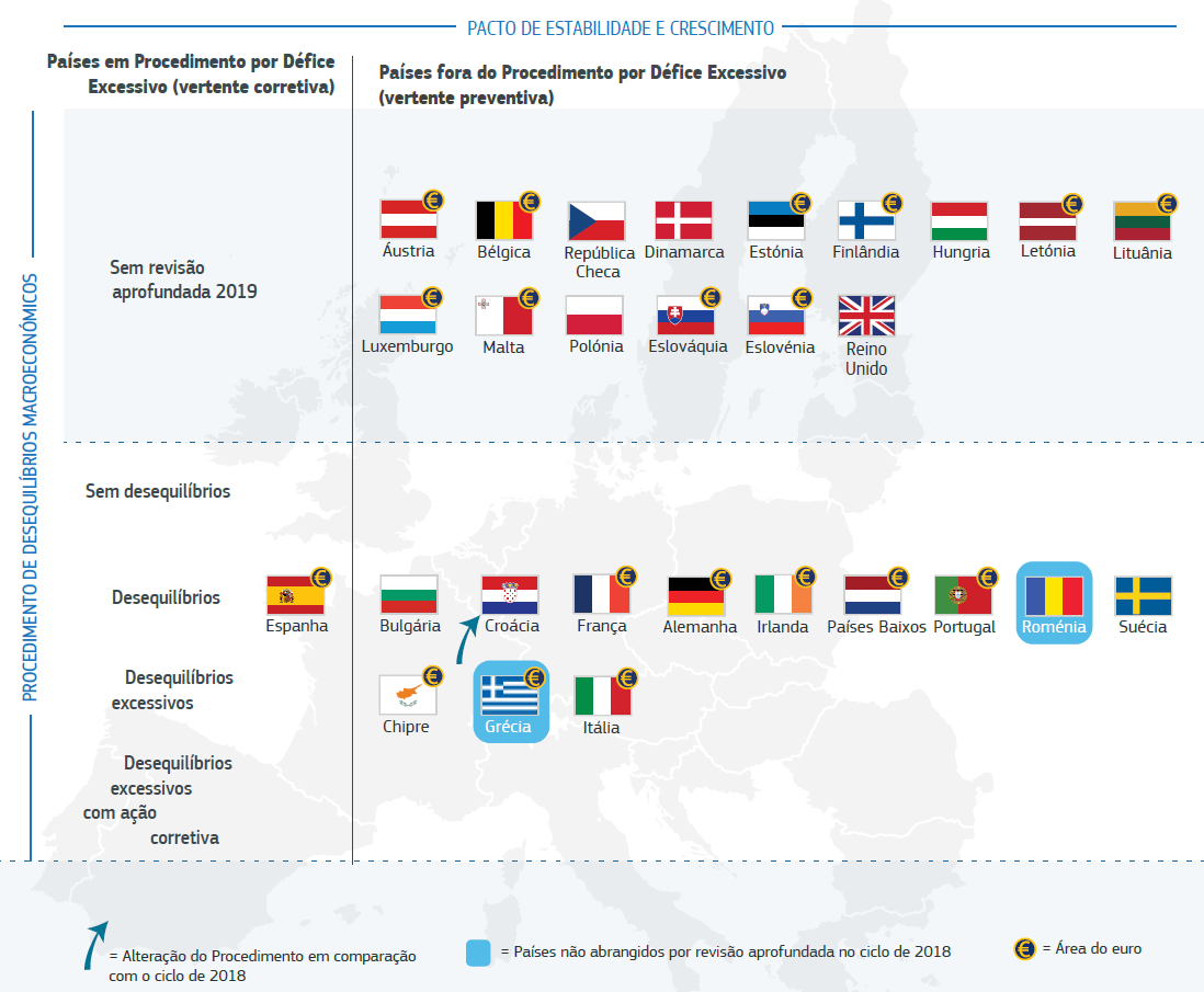 Semestre Europeu - Pacote de Inverno
