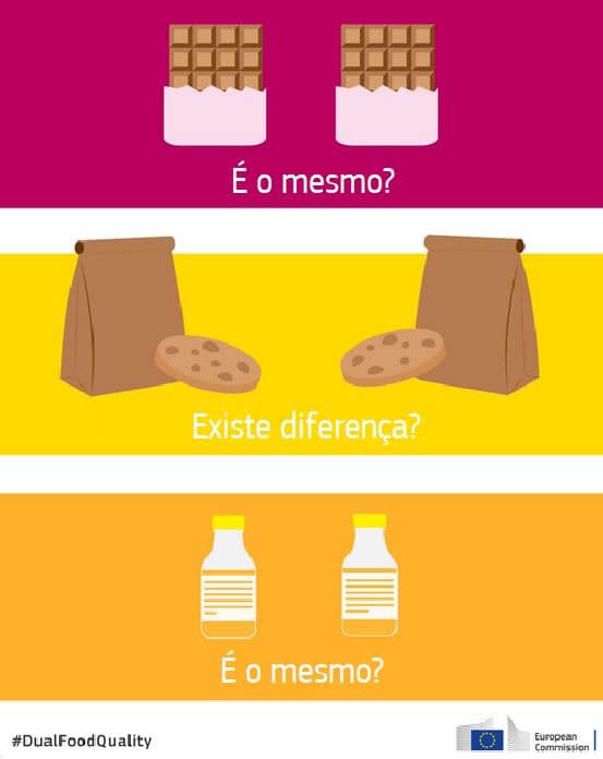 Diferena de qualidade dos alimentos: Comisso publica estudo de avaliao das diferenas na composio dos gneros alimentcios da UE 