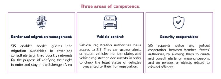 Unio da Segurana: adotado reforo do Sistema de Informao Schengen