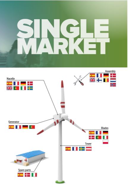 O mercado nico: o melhor trunfo da Europa num mundo em mudana 